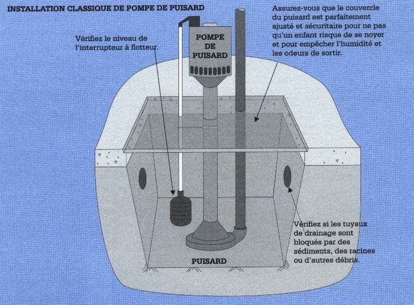 Pompe à puisard.jpg