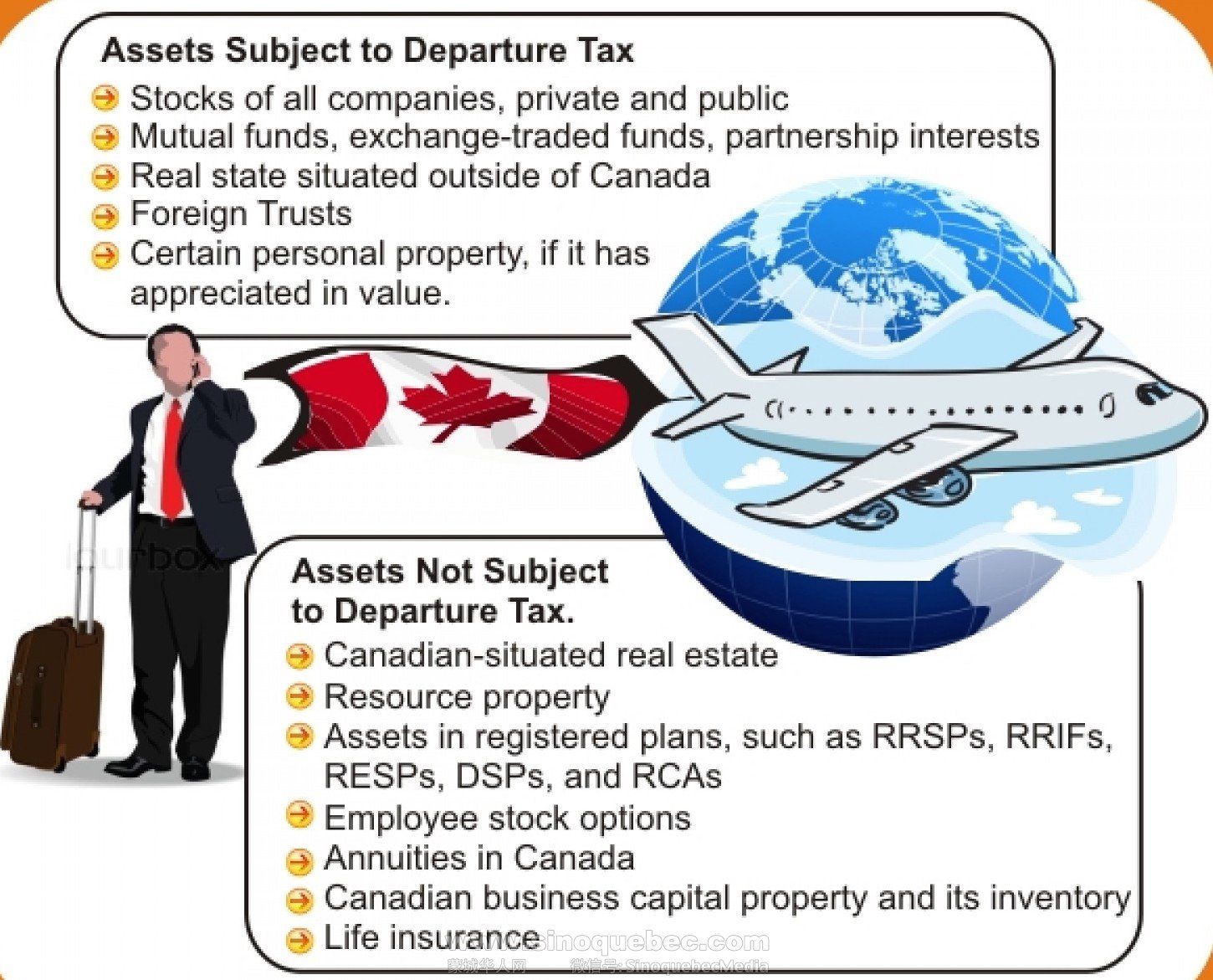离开加拿大到国外居住要缴离境税