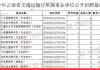 云南一所技师学院1个岗位9310人报名，报名费就收了67多万