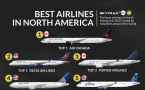 2025北美最佳航空公司 加航列第一