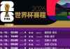 降价至6000万美元！央视官宣拿下两届世界杯版权