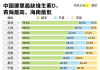 这种中国人最缺的维生素，女性比男性更缺