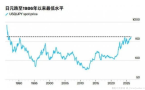 日元崩了！这“剧本”看着眼熟