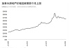 加拿大房市发出自上世纪90年代大崩盘以来前所未有的警告信号 ...