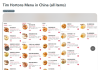 加拿大网友吐槽：为啥Tim Hortons中国菜单竟有30款拿铁？