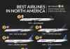 2025北美最佳航空公司 加航列第一
