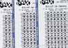Lotto Max下期7300万