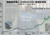 入狱前ALL IN股票 出狱资产暴增400倍 成“监狱股神”