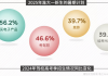 年轻人为何不学车：十个驾校八个亏钱 教练还骂人