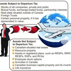 离开加拿大到国外居住要缴离境税