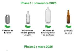 魁省饮料瓶押金将在11月1日提高