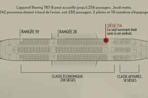 飞机上有没有比较安全的位置？