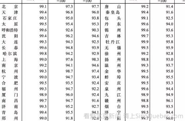 当年高位买房的人，他们怎么样了